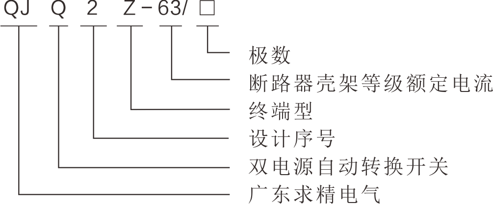 QJQ2Z-63自动转换开关的型号及其含义.png