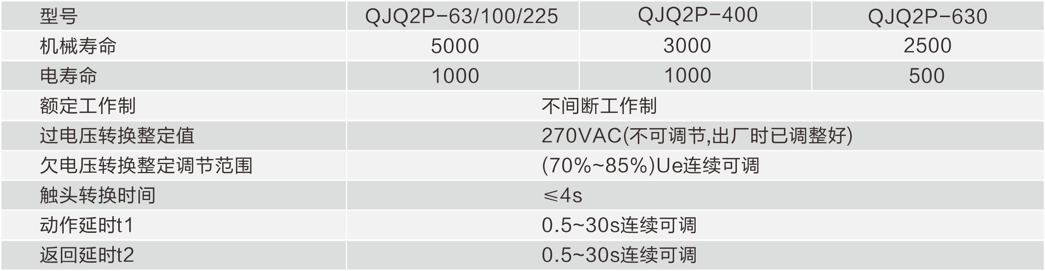 QJQ2P系列双电源自动转换开关的技术参数.png