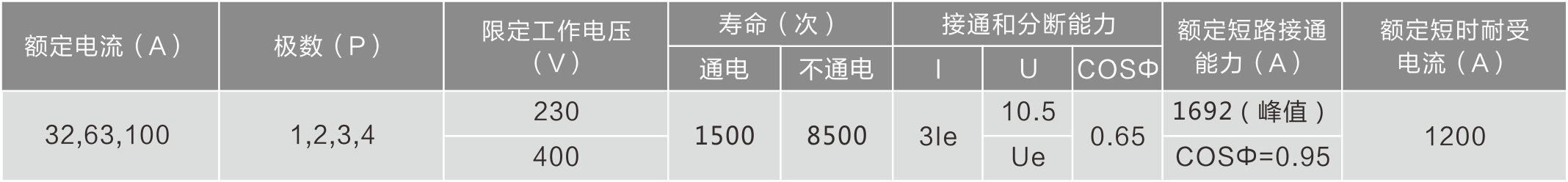 QJH32-100系列隔离开关的技术参数.png