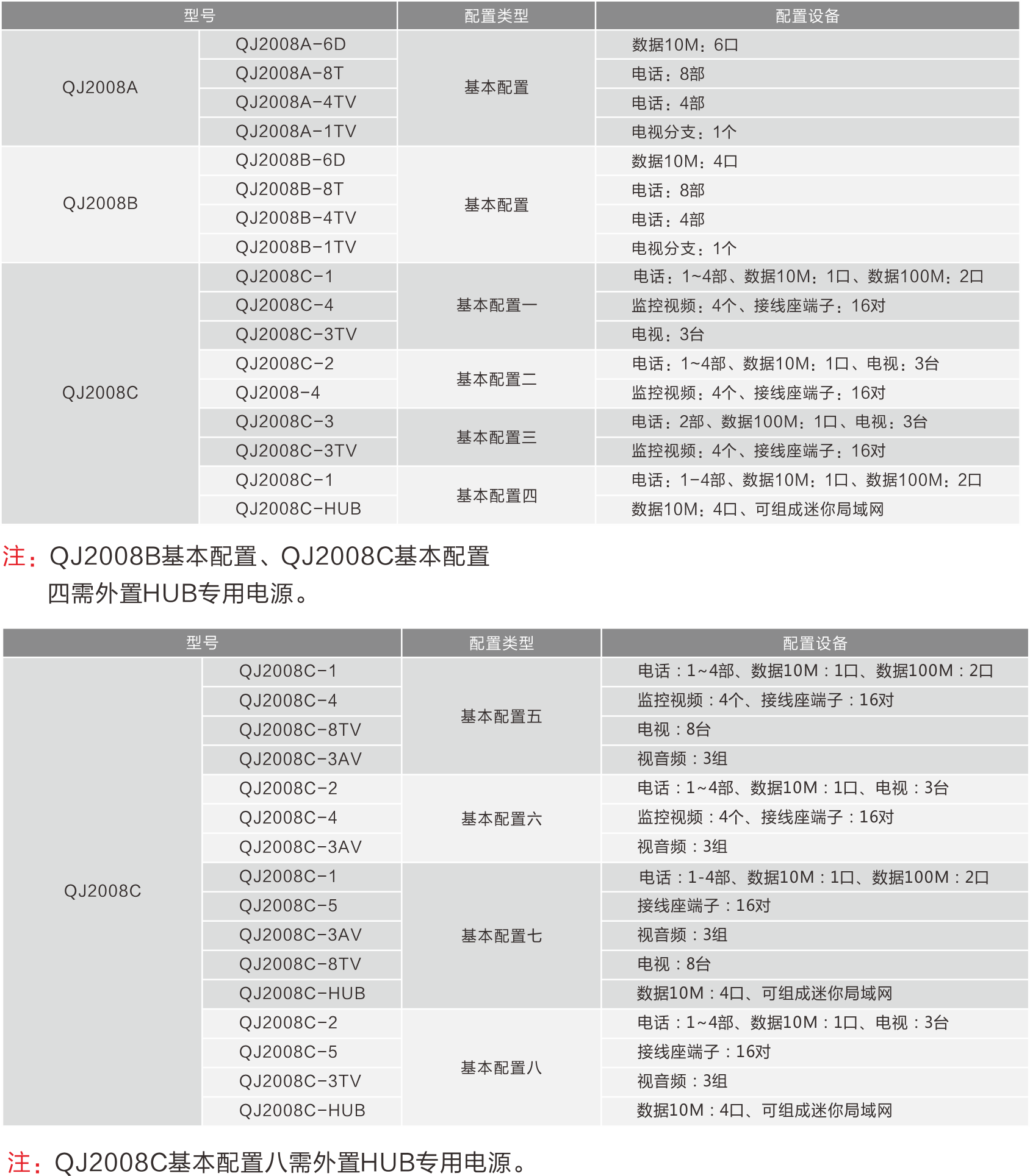 的技术参数QJ2008系列家居综万象城体育官网awc8息箱.png