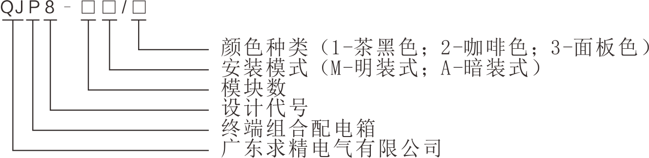 及其含义QJP8系列模数化终端组合配电箱的型号.png
